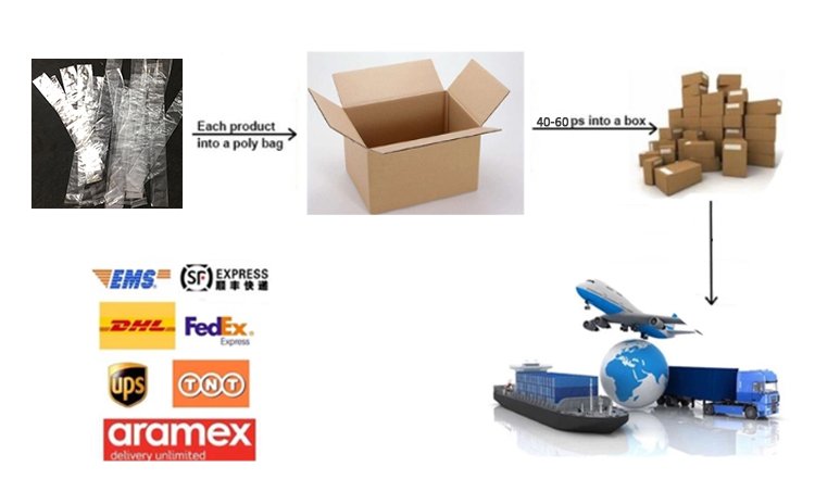 Packing Detail and shipping mention to customer for ross dress for less