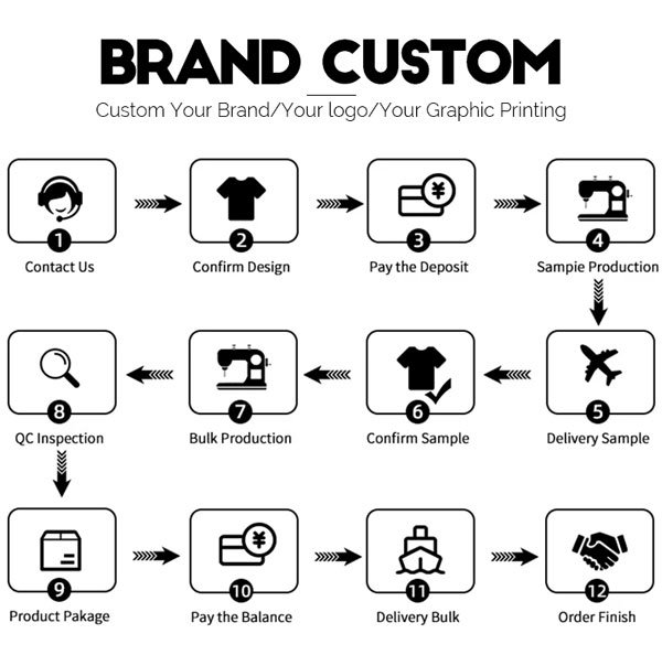 Streamlined Production Process
