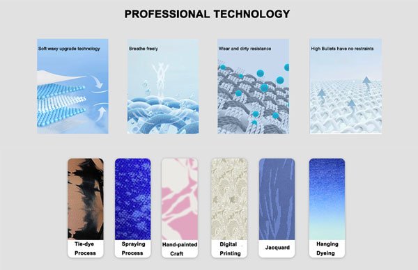 Sustainability Choices