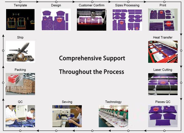 Comprehensive Support Throughout the Process