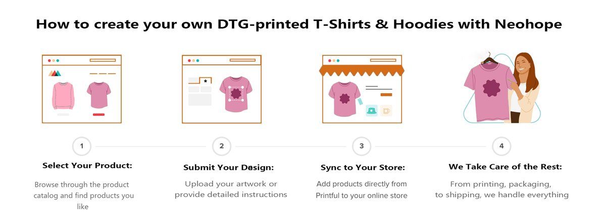 How to create your own DTG-printed T-Shirts & Hoodies with Neohope